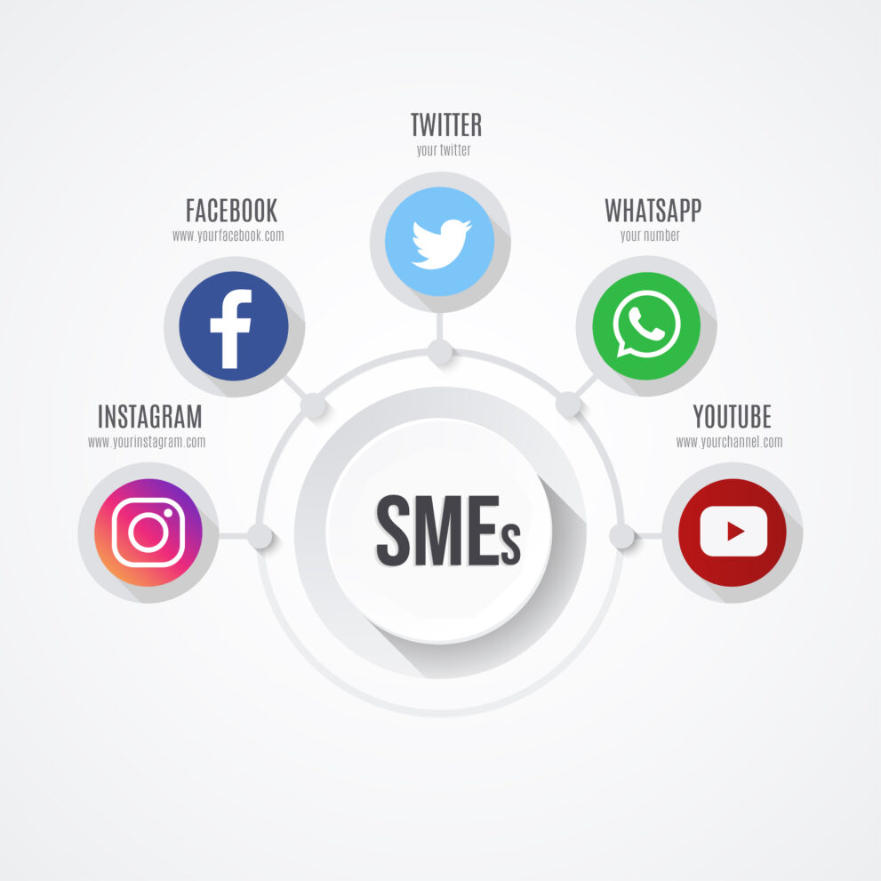 SMEs and Social Media Opportunities